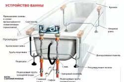 Ufungaji na disassembly ya mchanganyiko katika bafuni.