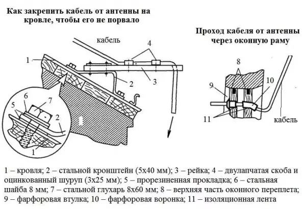 Antennas para sa TV sa bansa