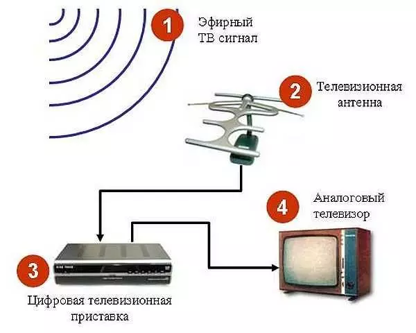 Елдегі теледидарға арналған антенналар