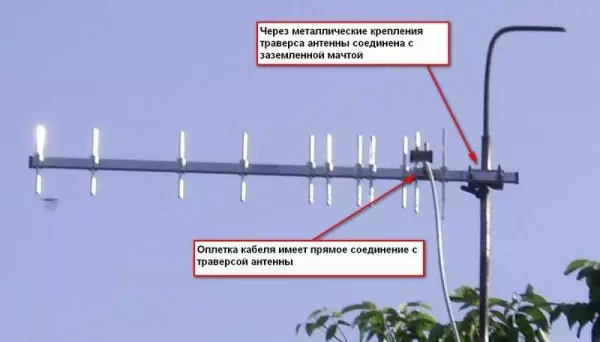 Antennen für TV im Land