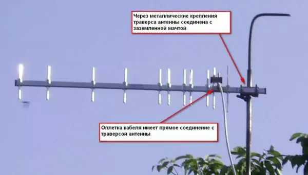 Antenas para TV no país