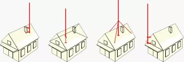 Antenas para TV no país