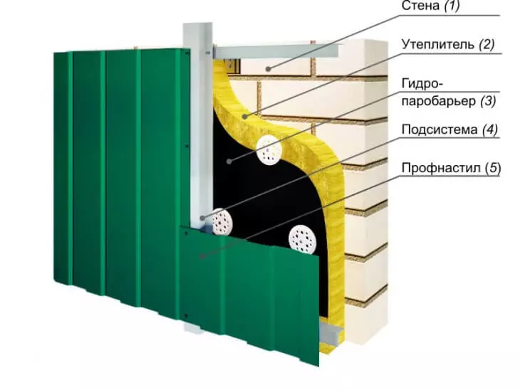 Facade Finish Profesjonell avdeling (Metal Poll)