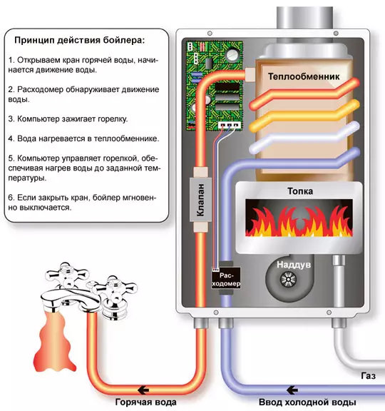 ¿Cómo instalar y conectar el calentador de agua en la casa de campo?