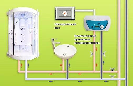 Kako instalirati i povezati grijač vode u vikendici?