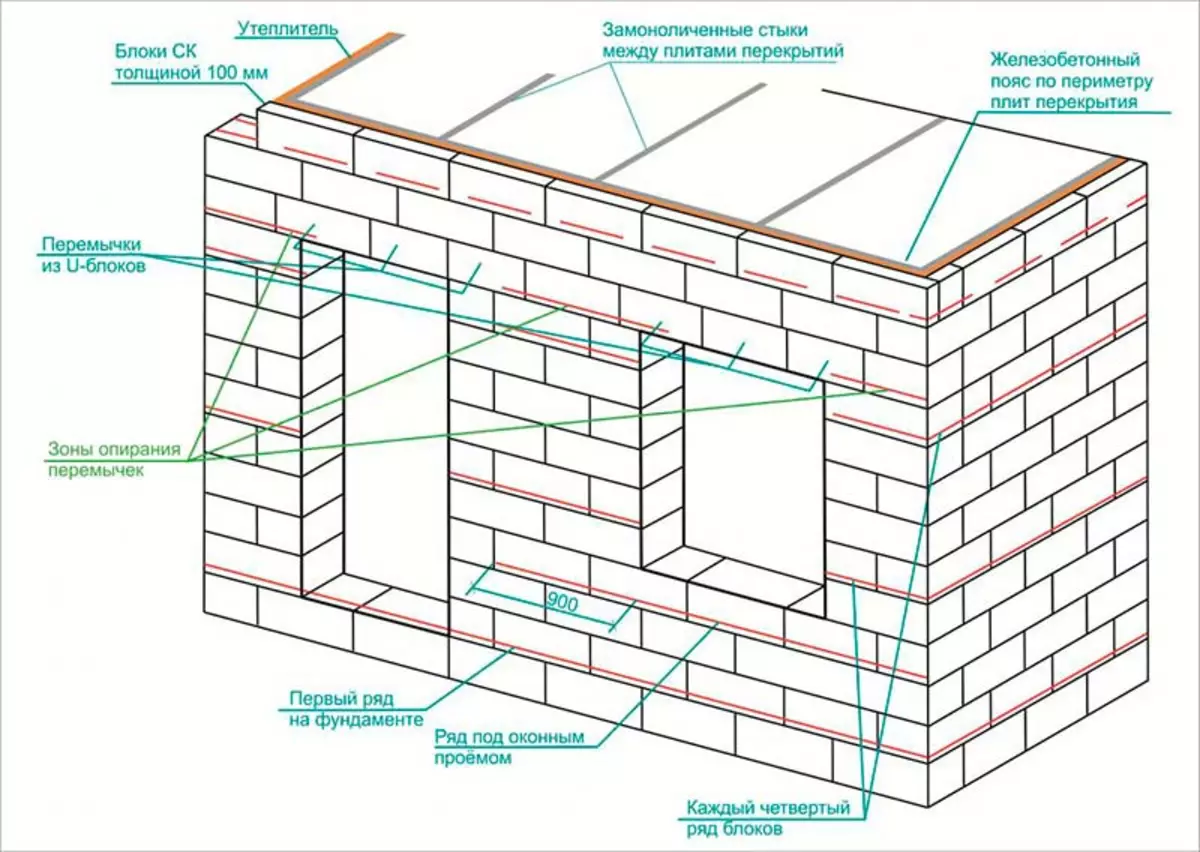 Kaip sukurti gazuoto betono namą