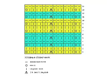 दर्शकहरूको साथ zigzag योजनाहरू: वर्णन र भिडियोको साथ उत्पादनहरू