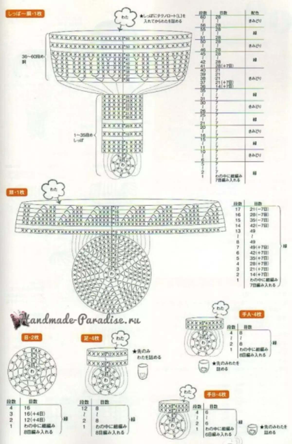 카멜레온 크로 셰 뜨개질. amigurum 뜨개질 계획