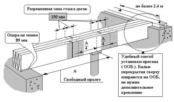 Onafhankelijke apparaat van houten overlapping van de tweede verdieping