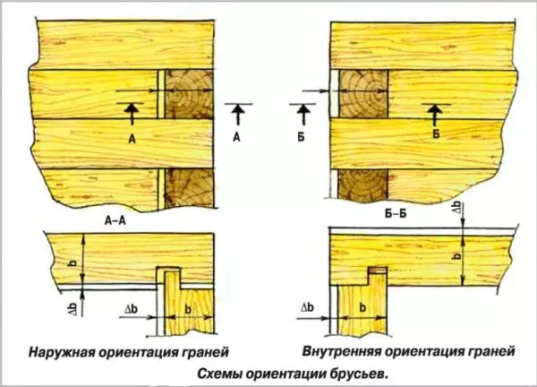 Ufänger Builders: Wéi eng Bar setzen?