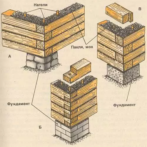 Constructores para principiantes: ¿Cómo poner una barra?