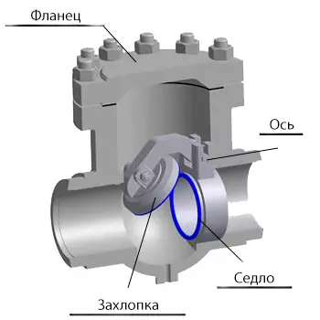 用於泵的反向水閥：類型，操作原理，安裝