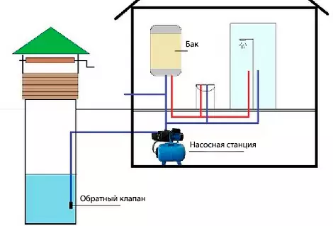 Omvendt vannventil for pumpe: Typer, driftsprinsipp, installasjon