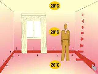 Plinto caldo elettrico: opzione a infrarossi
