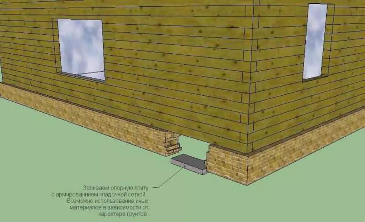 Naprawa fundamentu drewnianego domu - wyeliminowanie pęknięć, do całkowitej wymiany