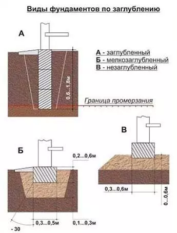 Fundacija pod leseno hišo - Vodnik po korakih