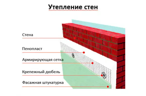 علل و روش ها برای از بین بردن انجماد دیوار