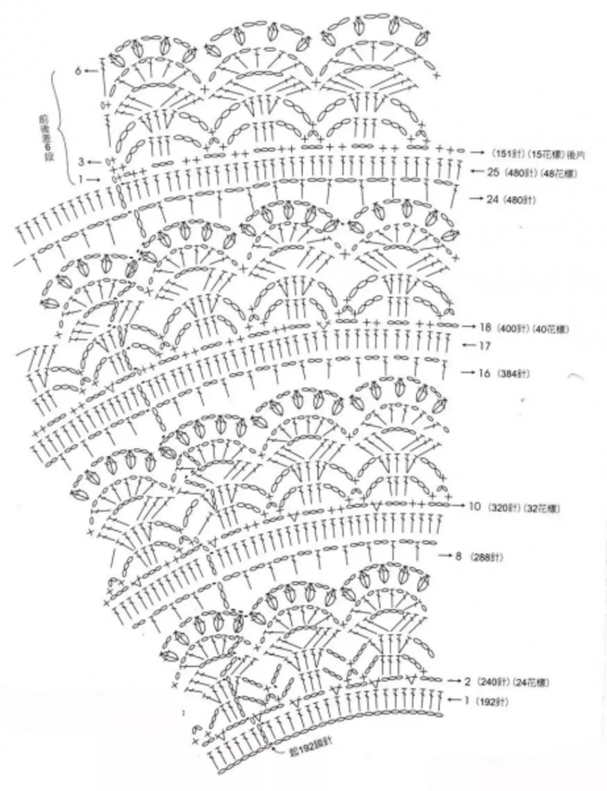 Raglan Crochet desde arriba: Gráfico de regulado para nenos, aprender a tricotar un fermoso empate do pescozo