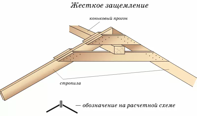 Якімі спосабамі ствараюцца вузлы мацавання кроквеннай сістэмы даху?