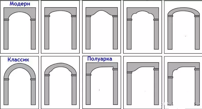 Nginstall Arches In Pintu: Rekomendasi (Video)