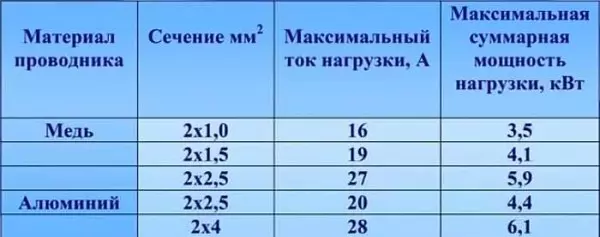 Elektrinių šildymo grindų klojimas pagal laminatą ir plyteles