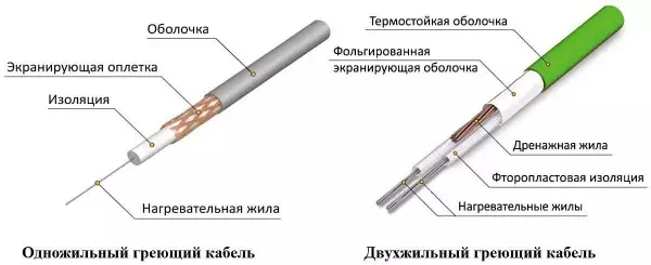 Di binê laminate û tilîlê de qada germkirina elektrîkê