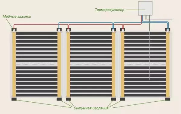 Hedhjen e katit të ngrohjes elektrike nën petëzuar dhe tjegull