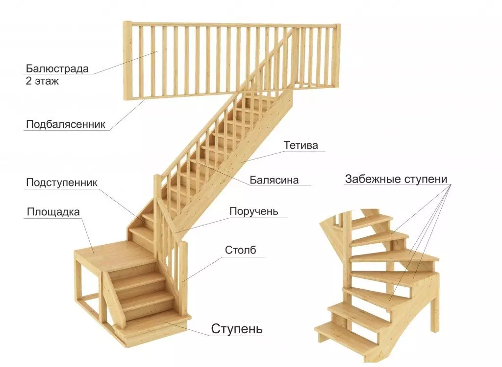 Design de escadas de dois andares