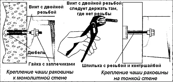 Apvalka uzstādīšana ar pjedestālu