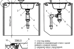 ရေချိုးခန်းထဲမှာ washbasin mounting