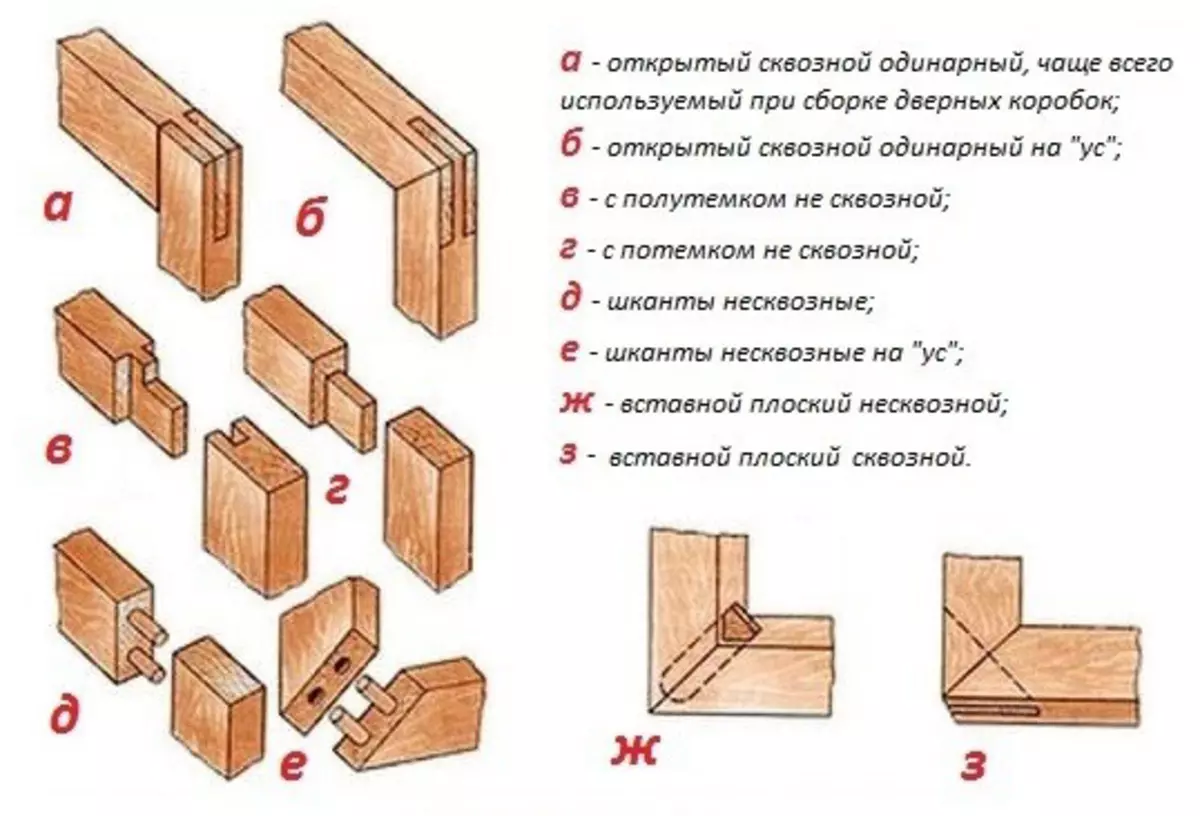 Шиповое соединение деталей. Шиповое соединение древесины чертежи. Шиповые соединения деревянных деталей. Столярные соединения древесины чертеж. Угловое соединение дверной коробки.