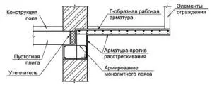 Розміри балконних плит
