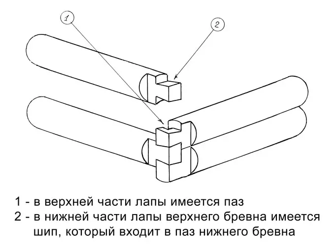 Како да се исецка куќа во шепа?