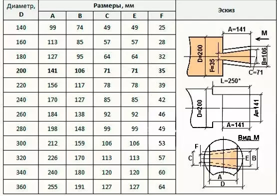 How to chop out a log house in paw?