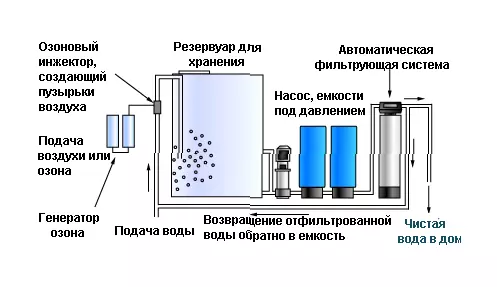 Sve metode čiste vodu iz bunara od nečistoća