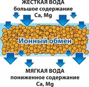 Све методе чисте воде из бушотине од нечистоћа