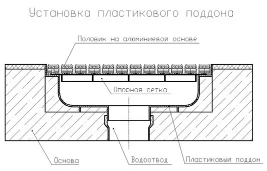 Жан табаны қалай орнатуға болады?