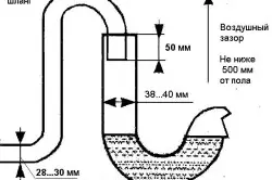 Bir lavabo drenajı ve banyo banyolarının bağlanması