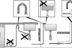 Connexió d'un drenatge de lavabo i banys de bany