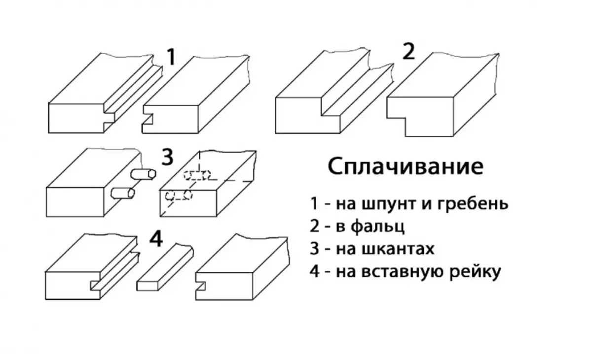 Сіз қандай да бір Spike байланысын өз бетінше жасай аласыз?