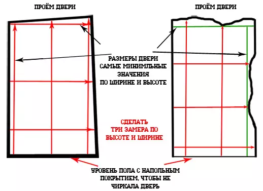 Bagaimana untuk mengukur pintu depan: Pemilihan kanvas pintu
