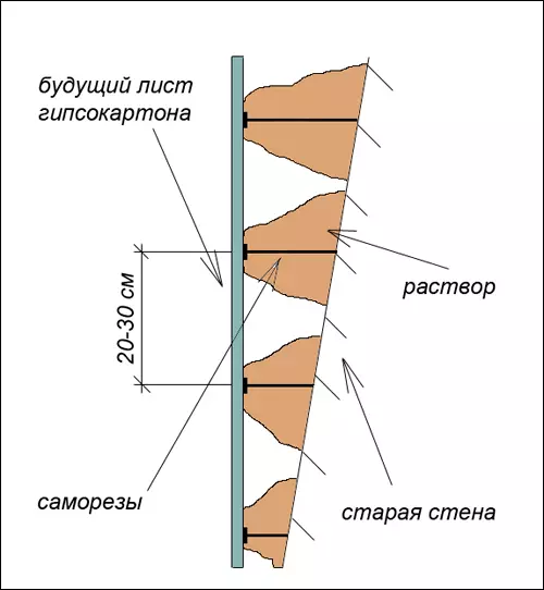 Montaje con tus propias estructuras de diseño de la mano.