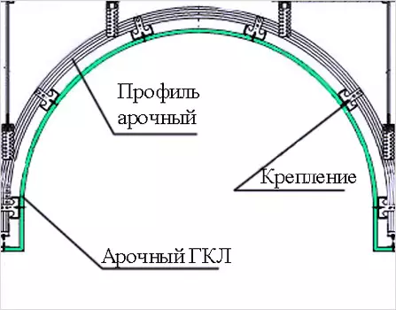 Montaj cu structurile proprii de design de mână