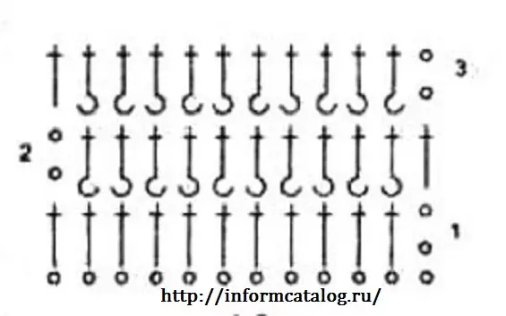 Nola lotu Circle Crochet hasiberrientzat: ogiaren zirkuitua pausoz pauso bideo eta argazkiekin