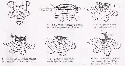 Bruggy Lace: แผนการสำหรับผู้เริ่มต้นจากนิตยสารญี่ปุ่นถักผ้าเช็ดปากและชุดวิดีโอ