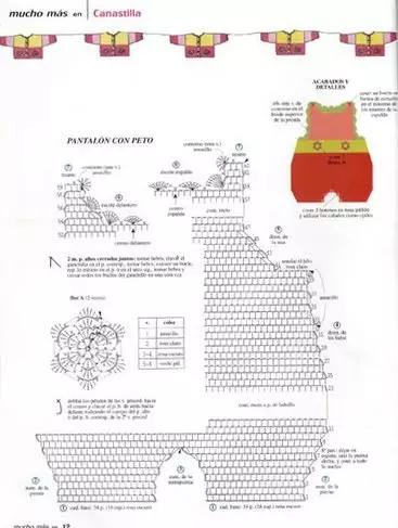 Crochet: Σχέδια για αρχάριους με περιγραφές για νεογέννητα, παιδιά και γυναίκες δωρεάν