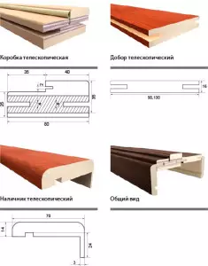 Телескоп Плат: Бүтээгдэхүүний мөн чанар, чиг үүрэг