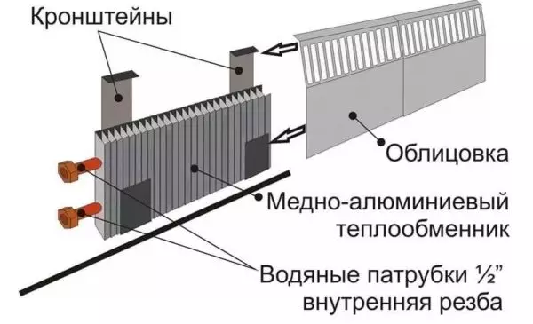 Plinth халаалт - үнэ цэнэтэй юу?