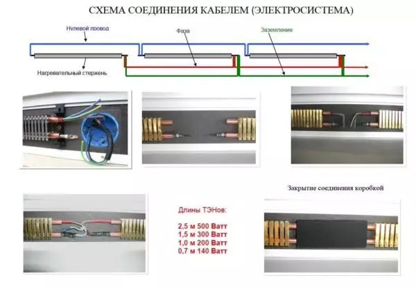 Kaide ısıtma - buna değer mi yoksa değil mi?