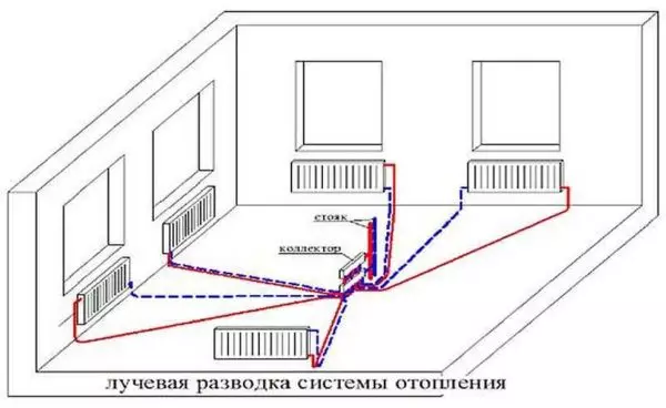 Pedestal chofaj - vo li oswa ou pa?